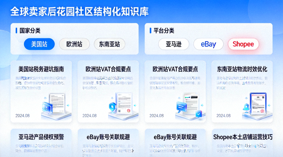 全球卖家后花园社区结构化知识库界面，展示按国家、平台分类的避坑指南文档